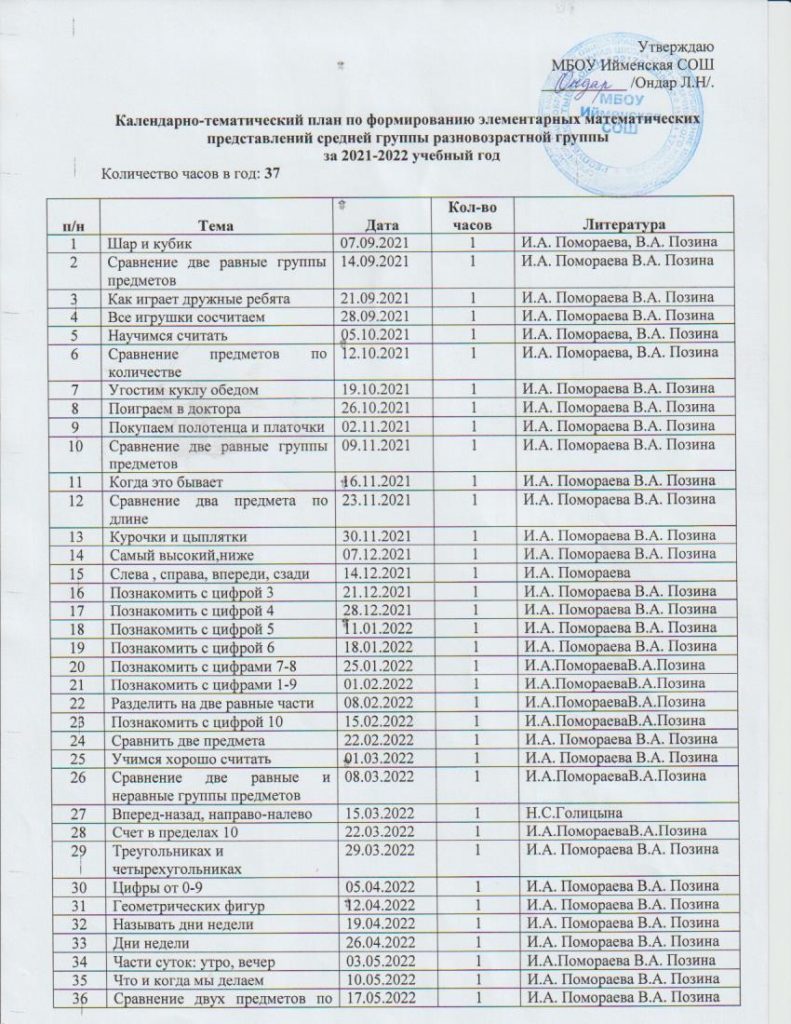 Это изображение имеет пустой атрибут alt; его имя файла - l.14-791x1024.jpg