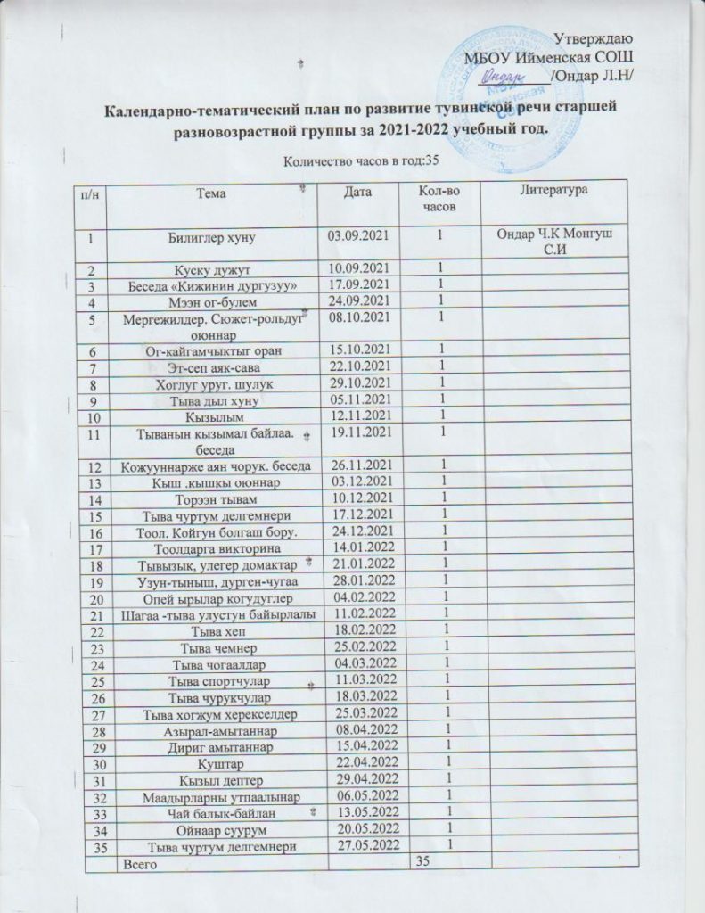 Это изображение имеет пустой атрибут alt; его имя файла - l.19-791x1024.jpg